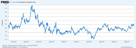 breakeven | Great Valley Advisor Group